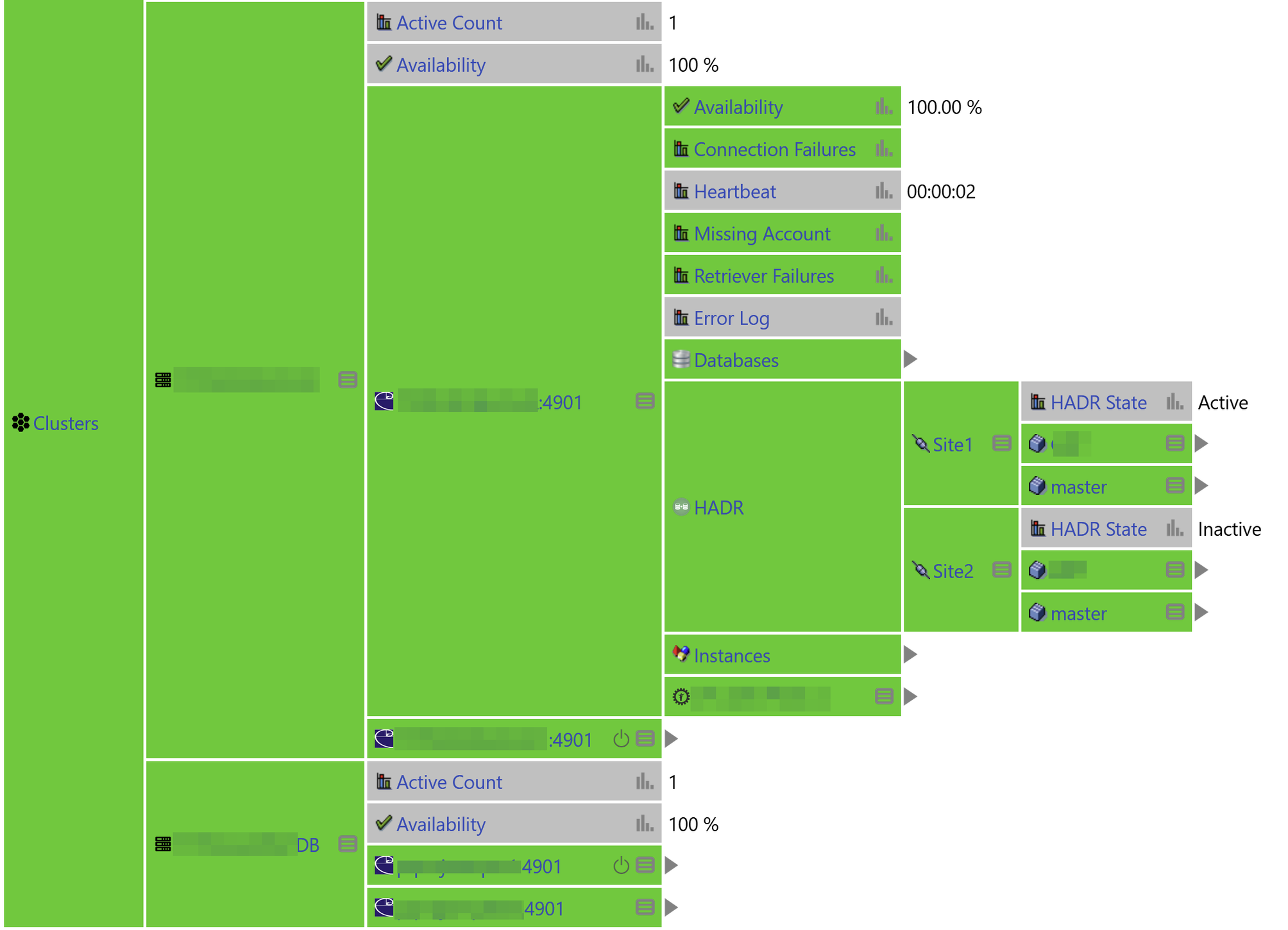 ASE Database Cluster Monitoring in IT-Conductor