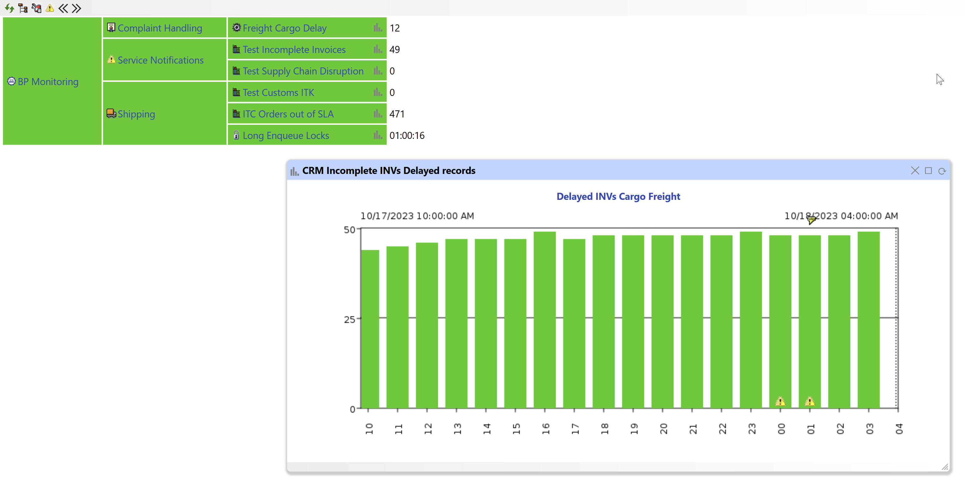 Business Process Monitoring in IT-Conductor