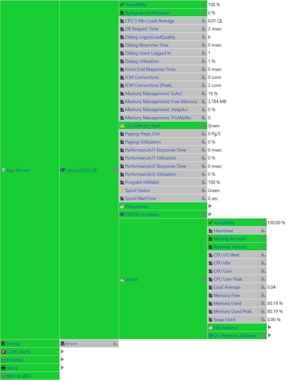 Expanded Service Grid in IT-Conductor