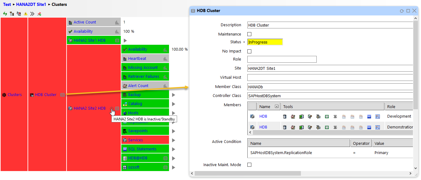 HANA Cluster Monitoring in IT-Conductor