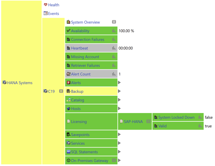 HANA License Monitoring