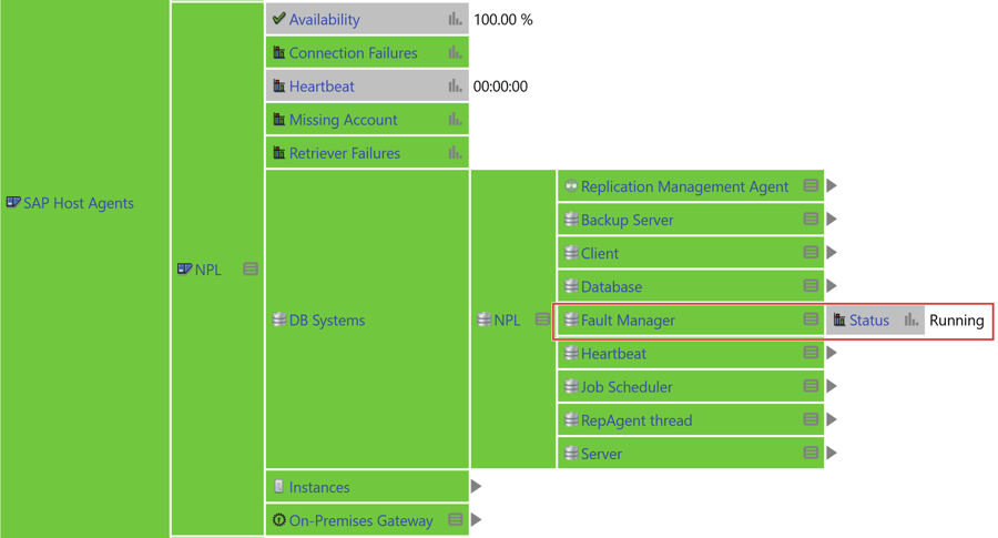 Host Agent-based HA Monitoring