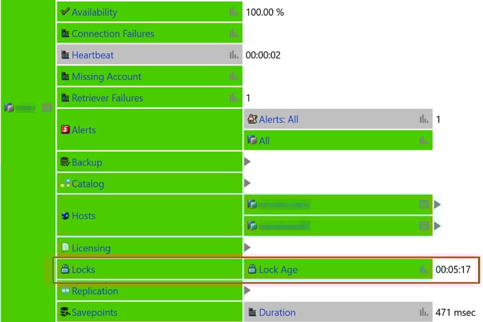 HANA Lock Age Monitoring
