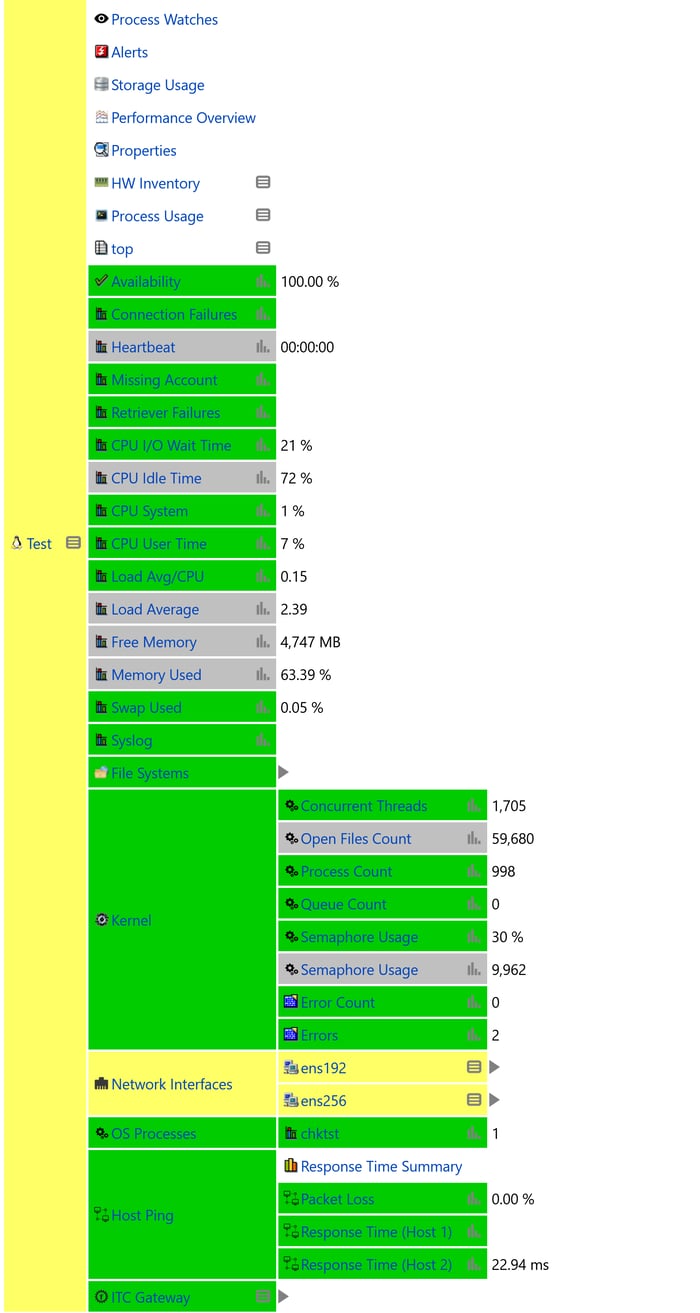 Linux Host Monitoring