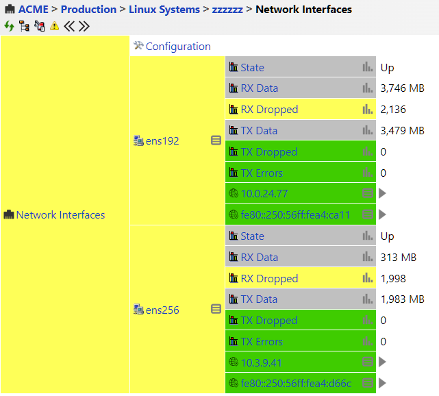 Linux Network Interface Monitoring