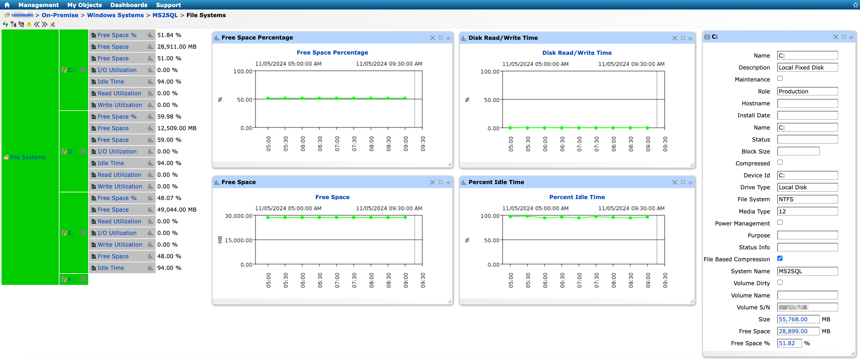 Server Disk Usage &amp; I/O Utilization Monitoring in IT-Conductor