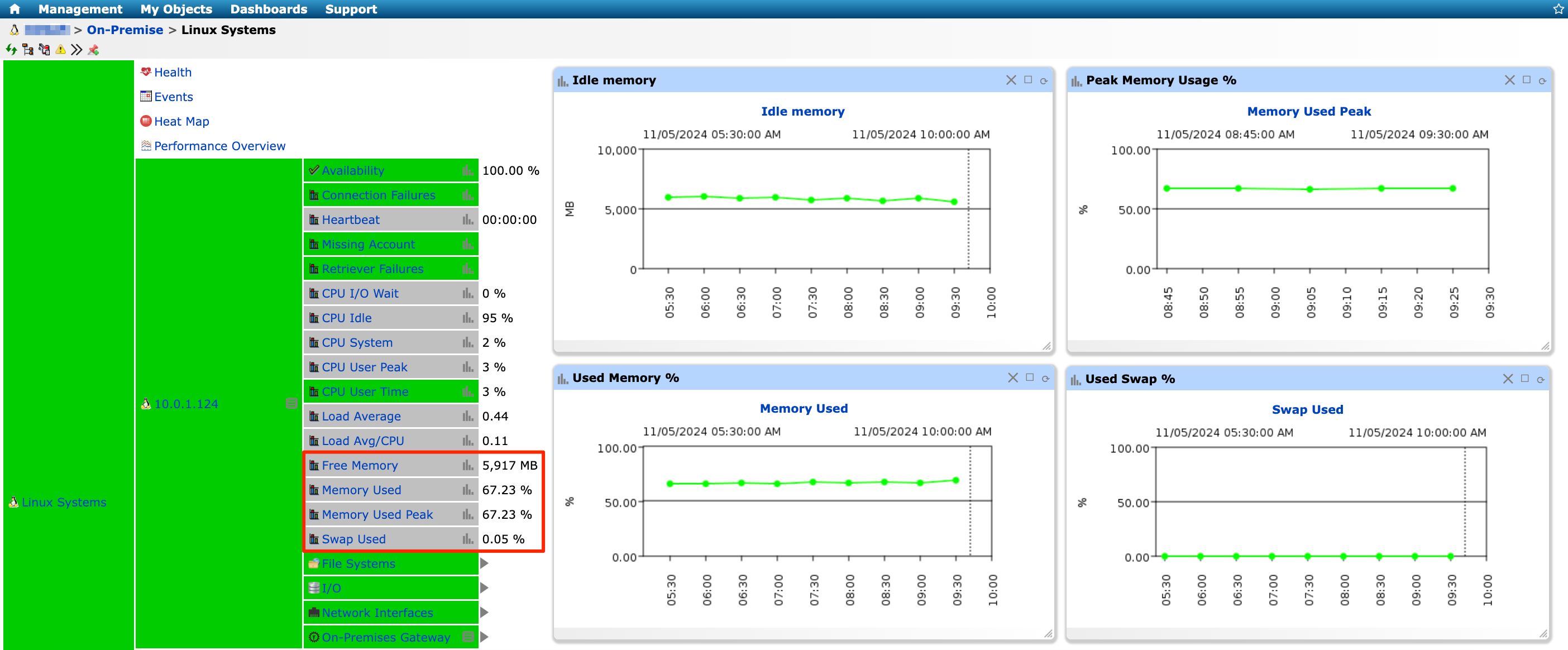Server Memory Usage Monitoring in IT-Conductor
