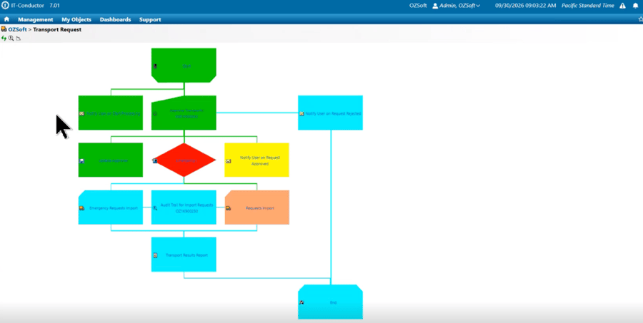 Remediation workflow for SAP Security Notes