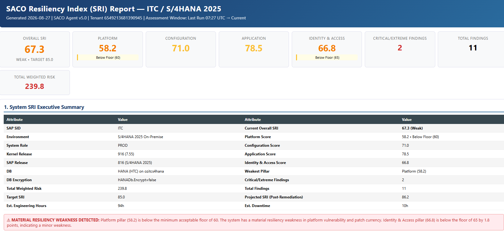 SACO Resilience Index (SRI) Report