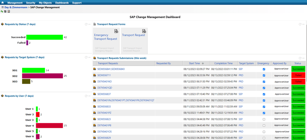 sap_change_management_dashboard