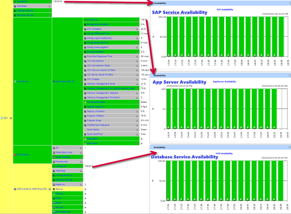 service-availability-monitoring-it-conductor