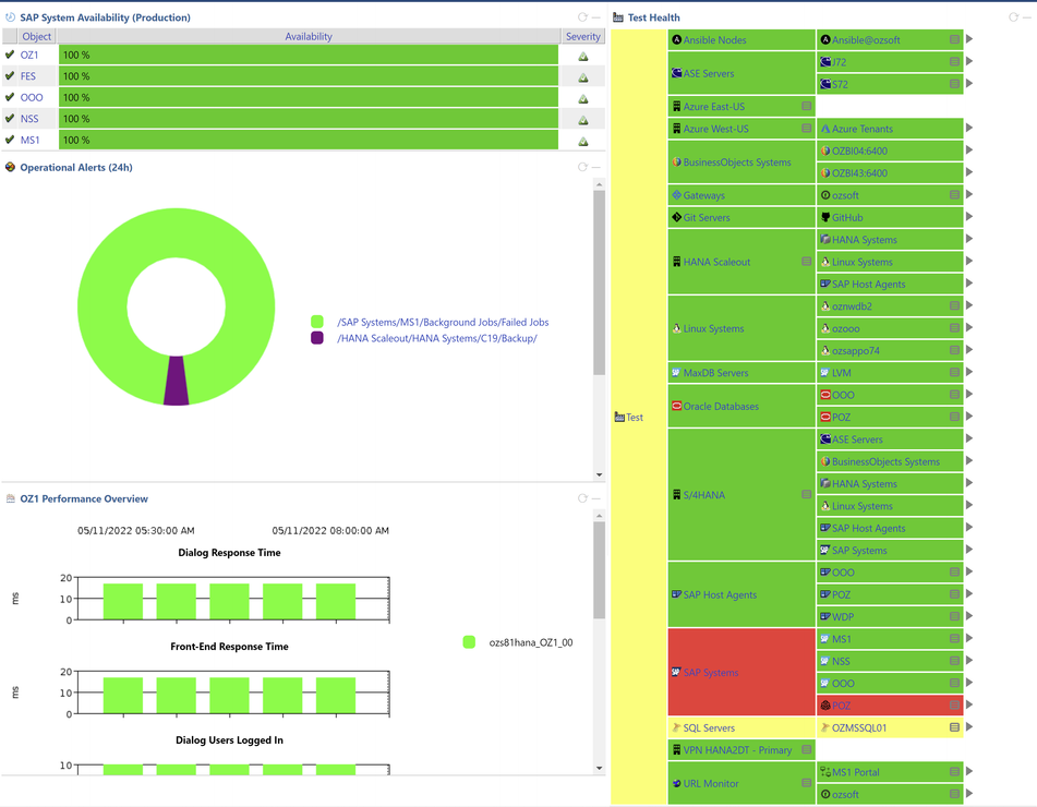 service-health-dashboard-it-conductor