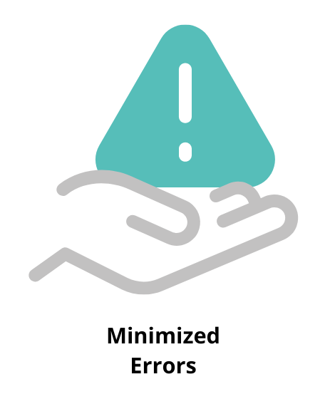 Minimized Errors