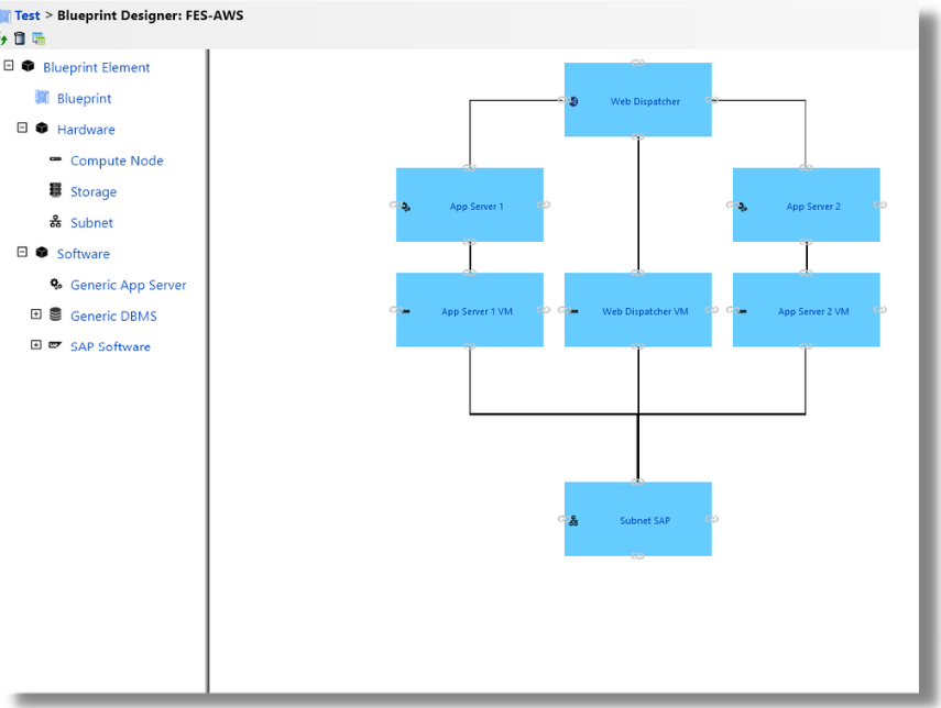 Blueprinting