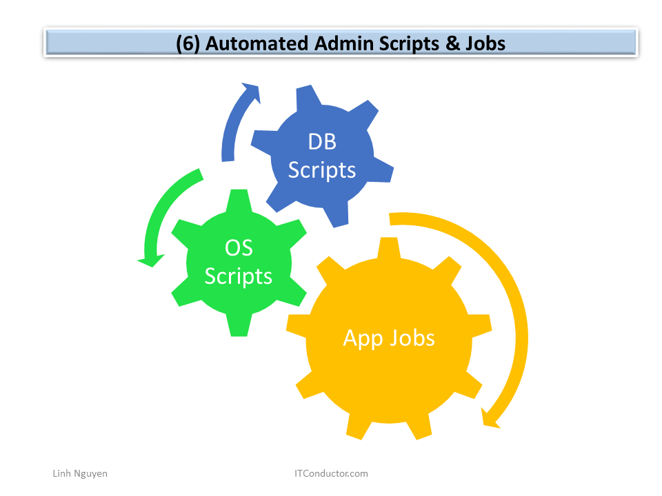 Automated Admin Scripts and Jobs