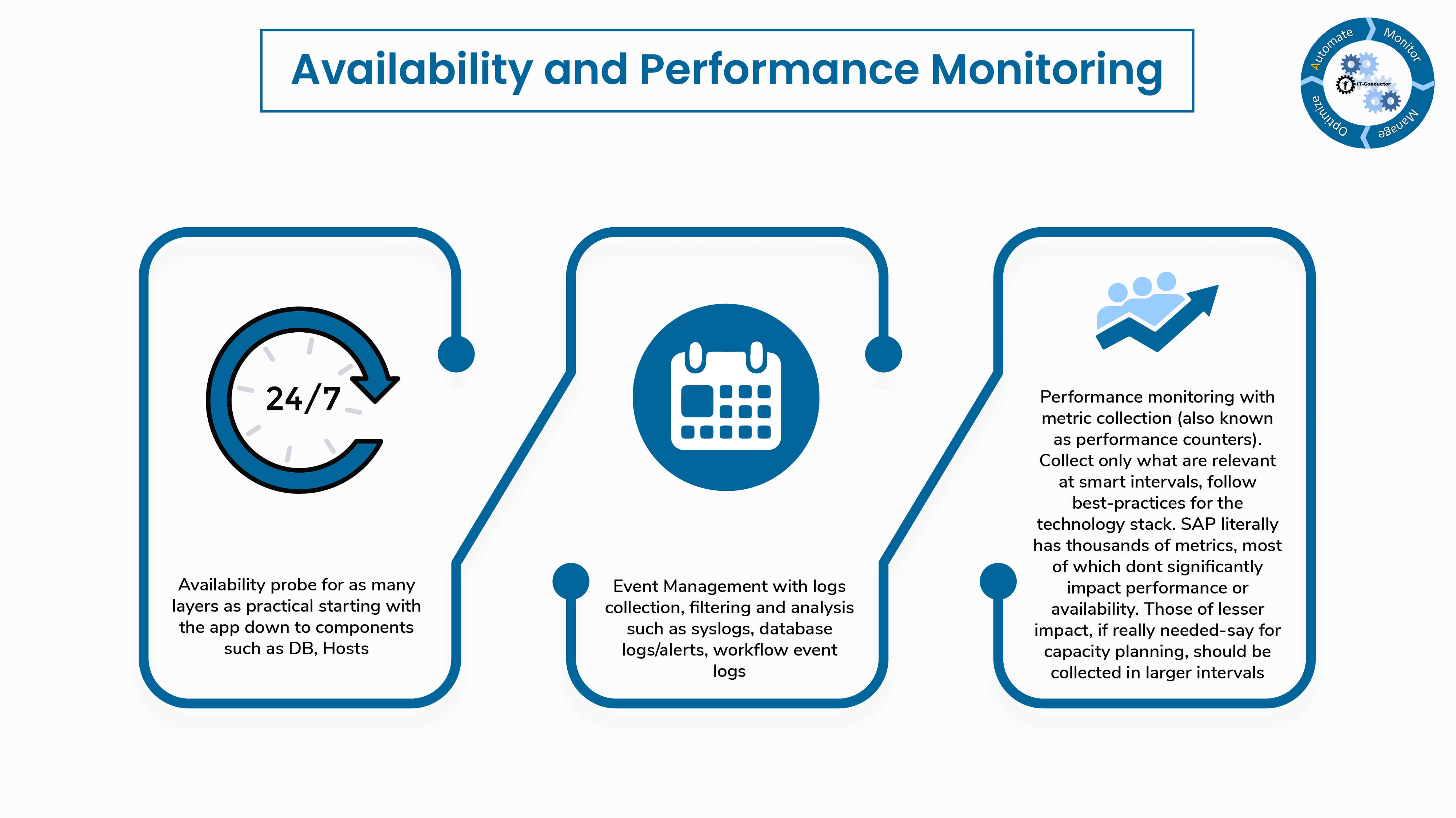 Availability and Performance Monitoring