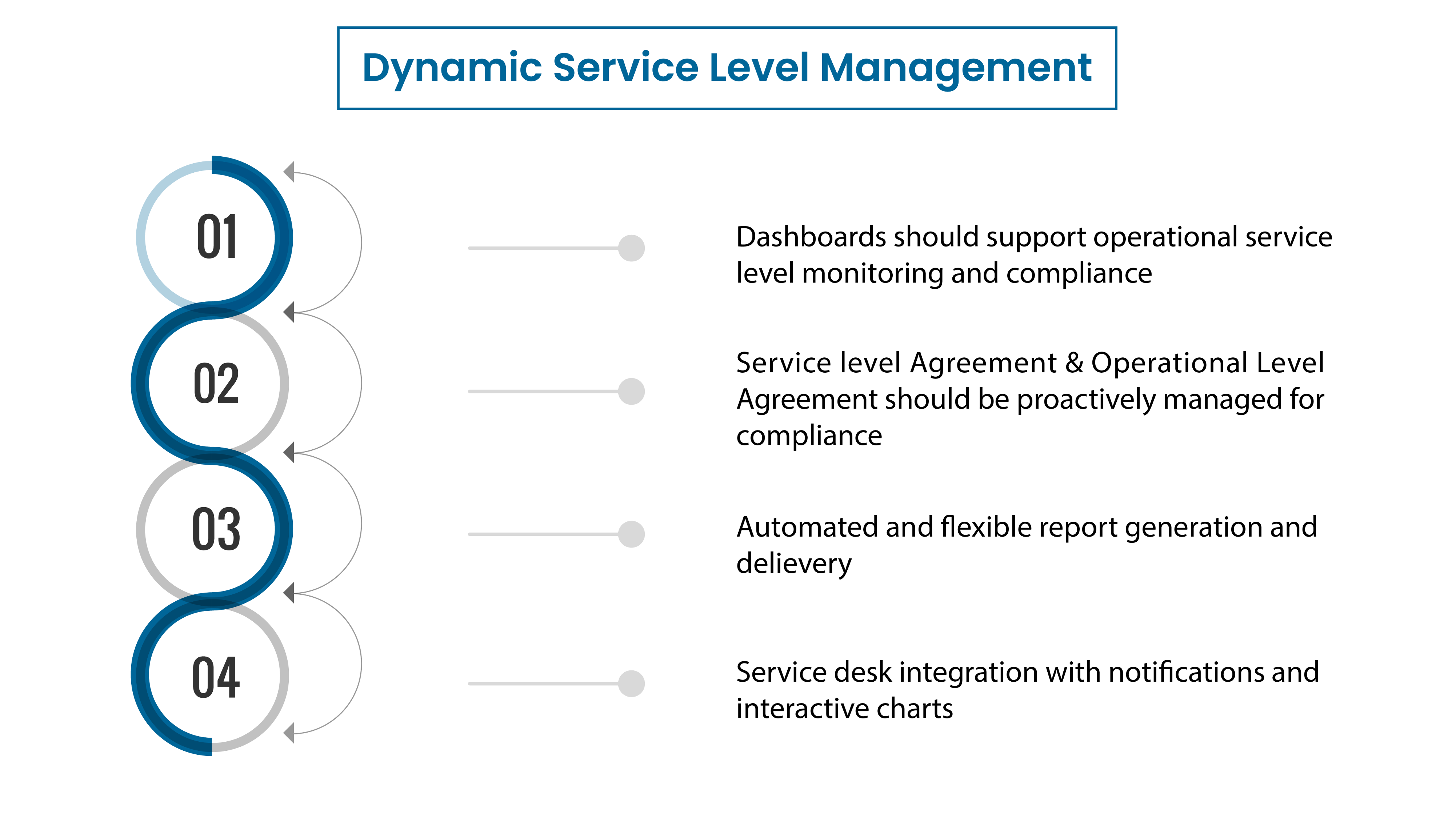 Dynamic Service Level Management