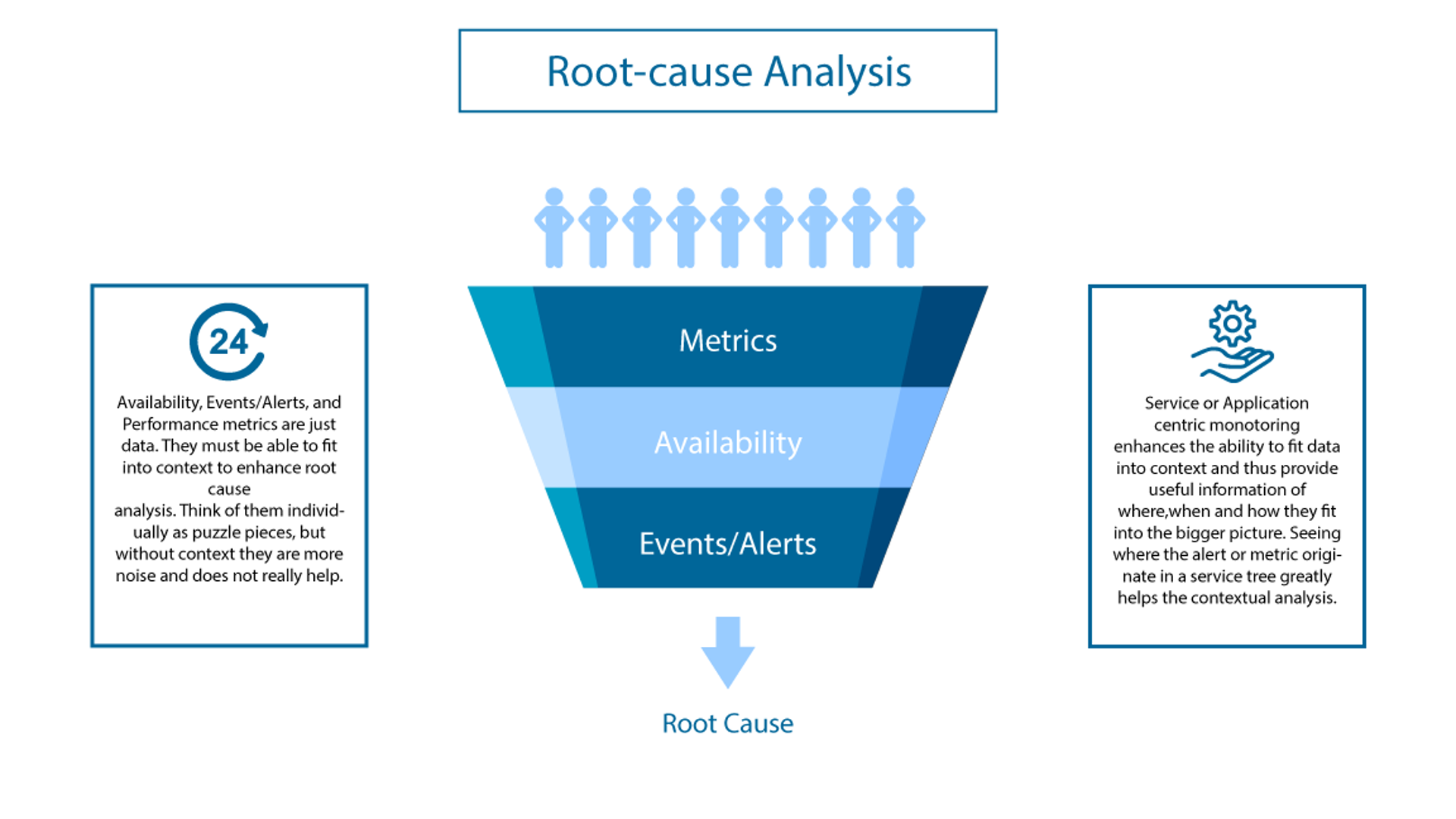 Root Cause Analysis