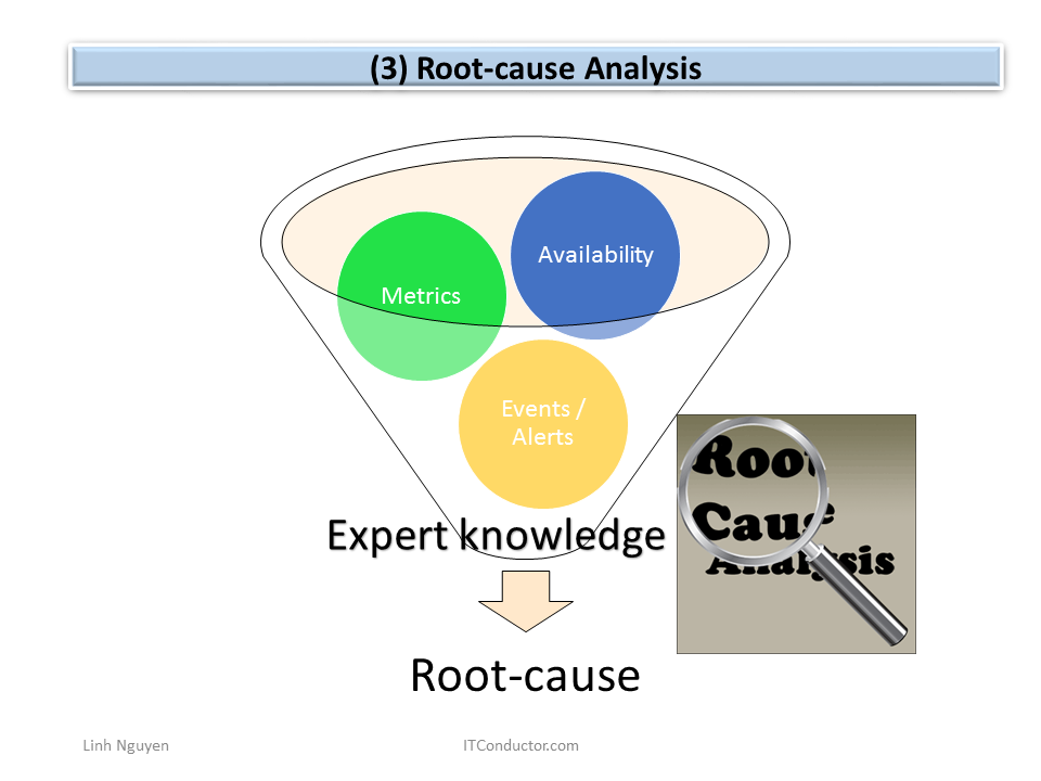 Root-cause Analysis