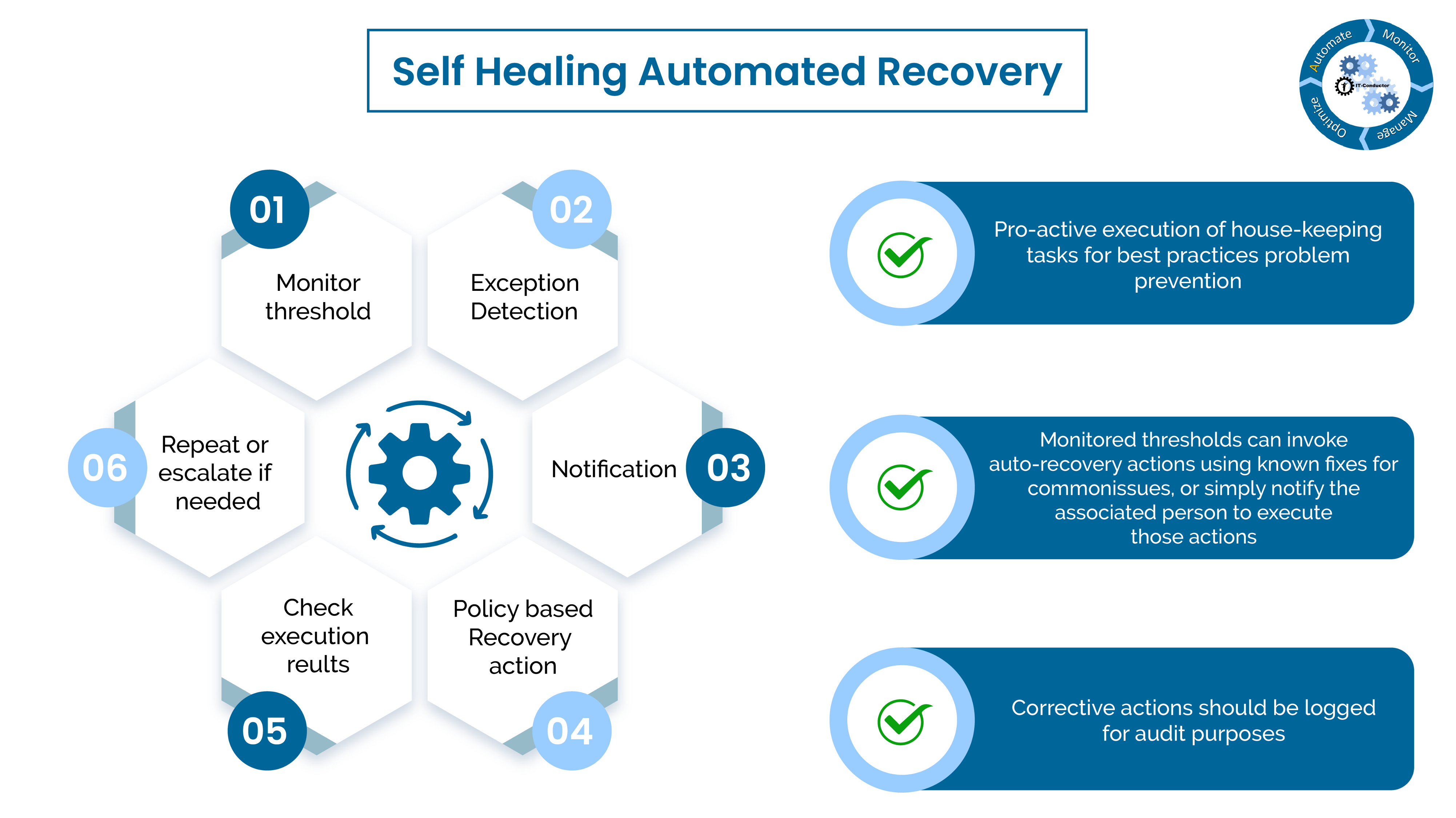 Self Healing Automated Recovery