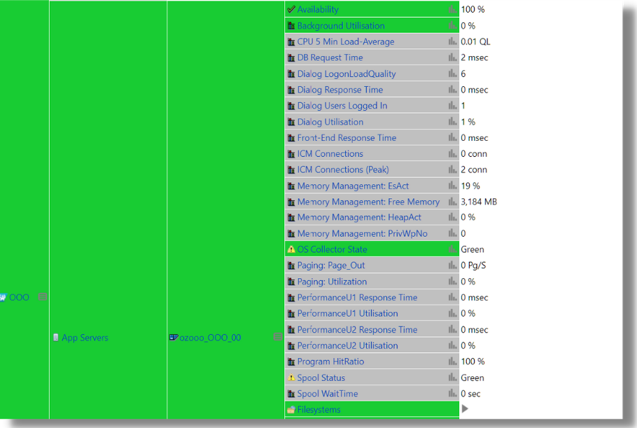 Capturing Cloud Baseline in IT-Conductor