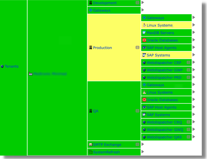 Sample Service Grid