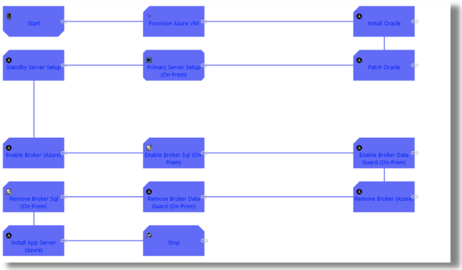 Process Definition