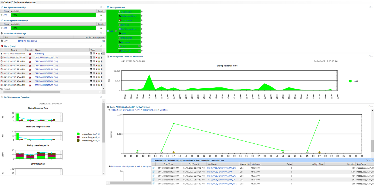 Coats Increases Resiliency in Supply Chain System with IT-Conductor Automation