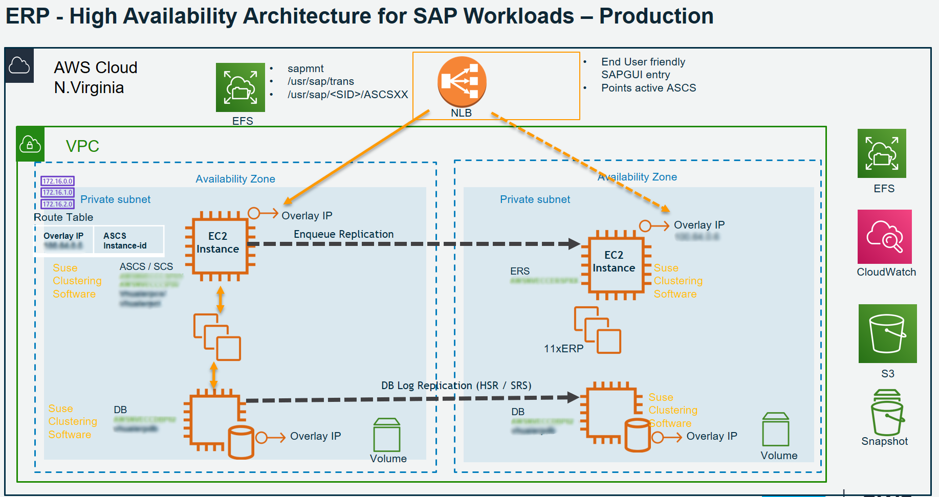 Under Armour Leverages Automated Migration of SAP to AWS