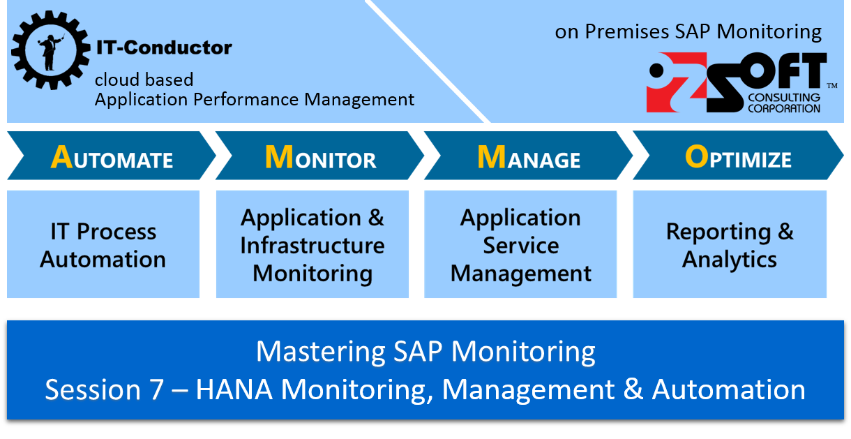 SAP HANA Monitoring, Management & Automation Webinar
