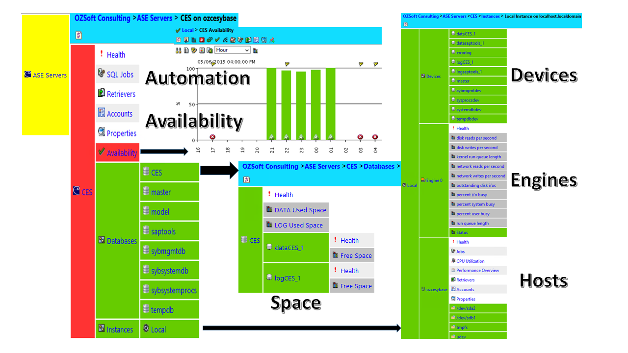 IT-Conductor ASE Service Monitoring Availability & Perfomrance