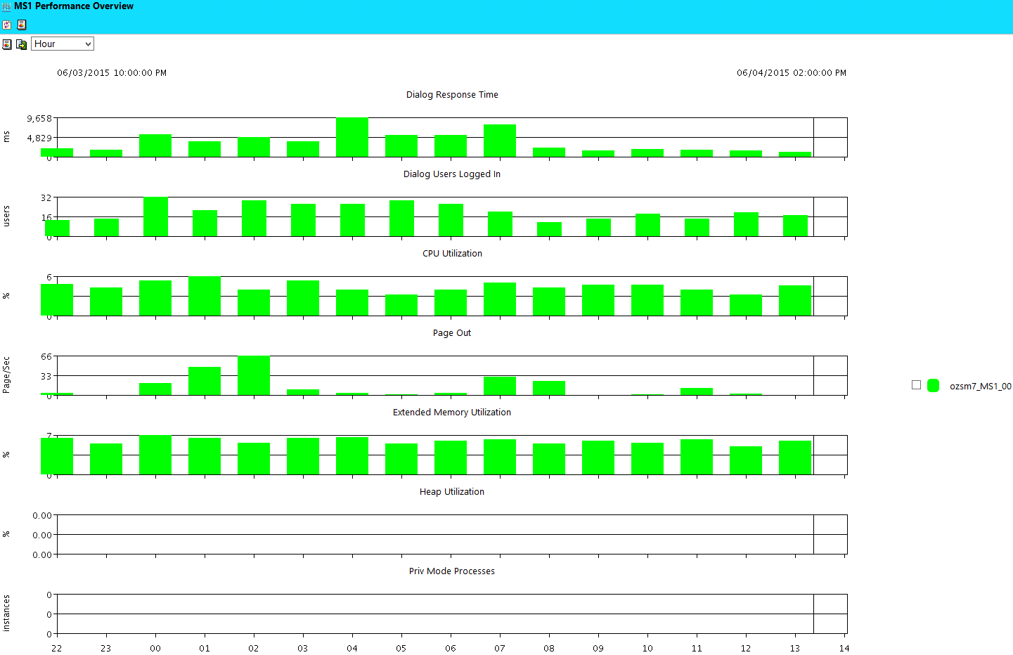 ITC_PerformanceOverview_Chart