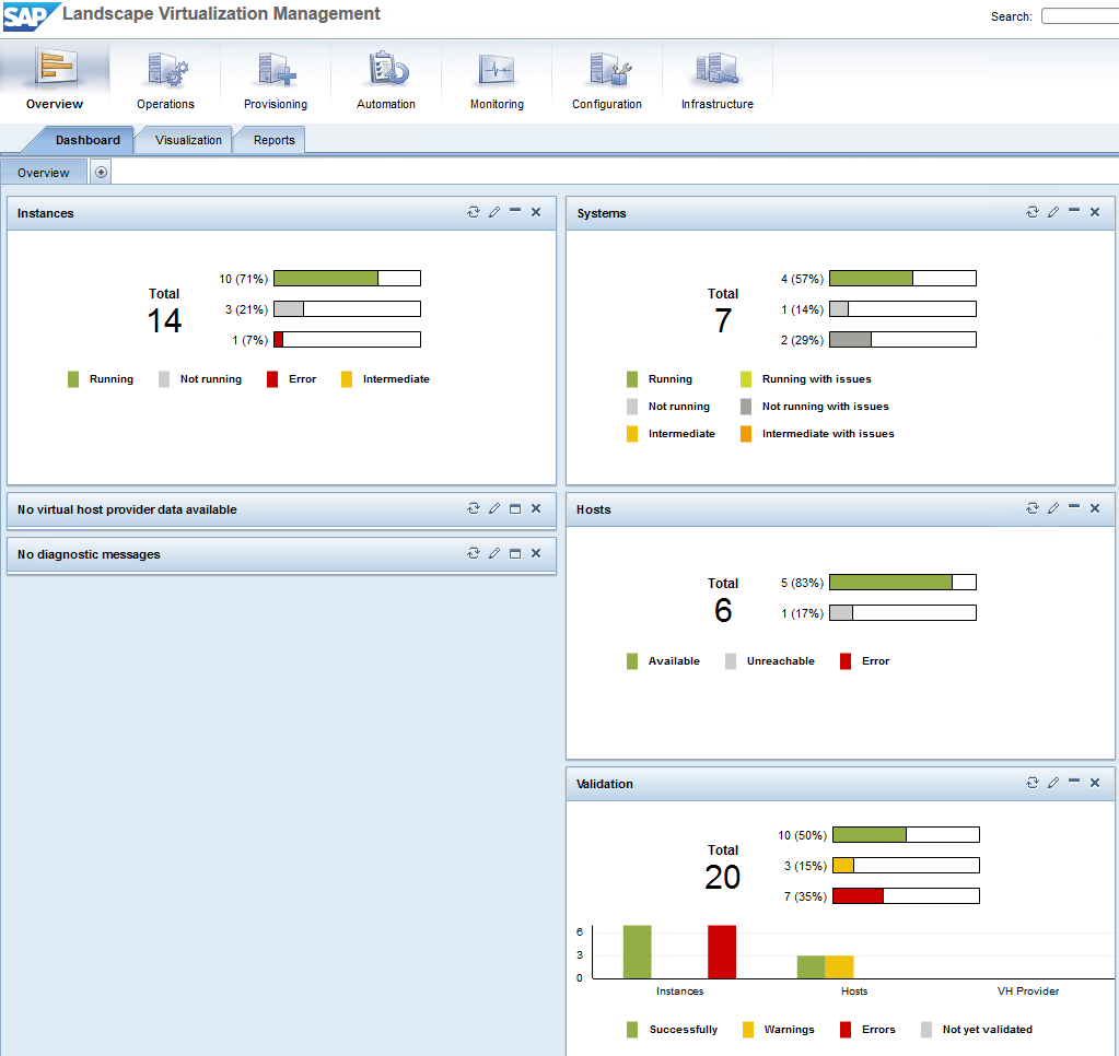 LVM-dashboard1