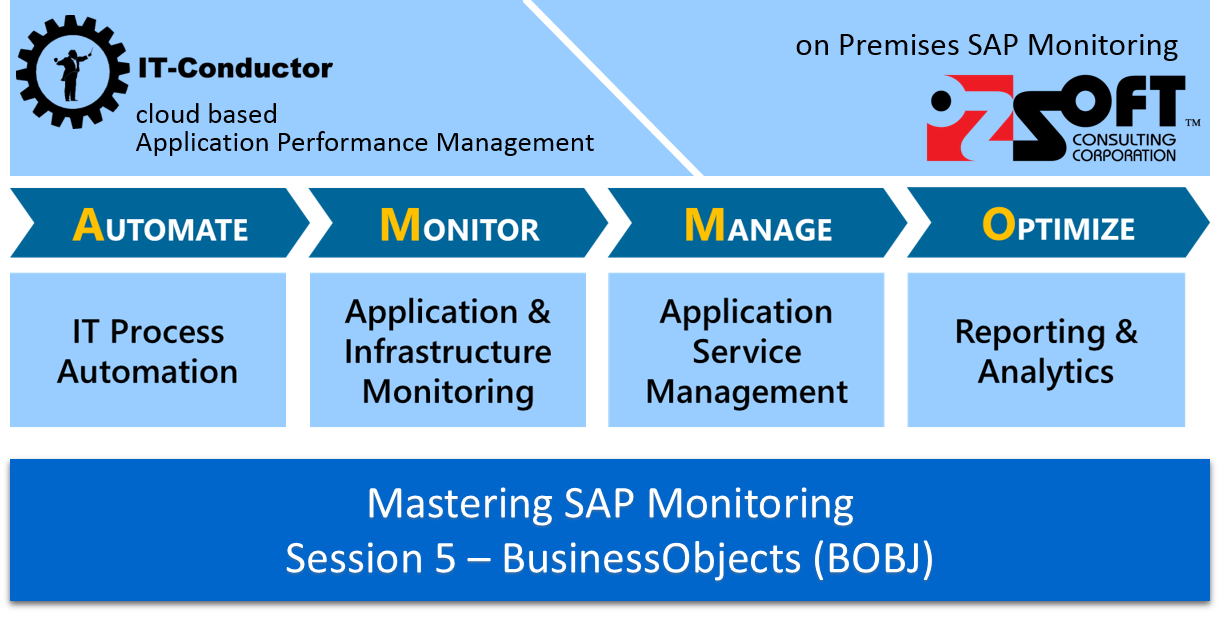 BusinessObjects (BOBJ) Monitoring Webinar