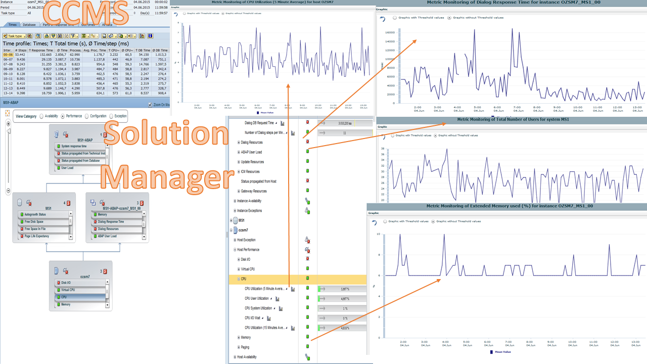 Solman_Charts