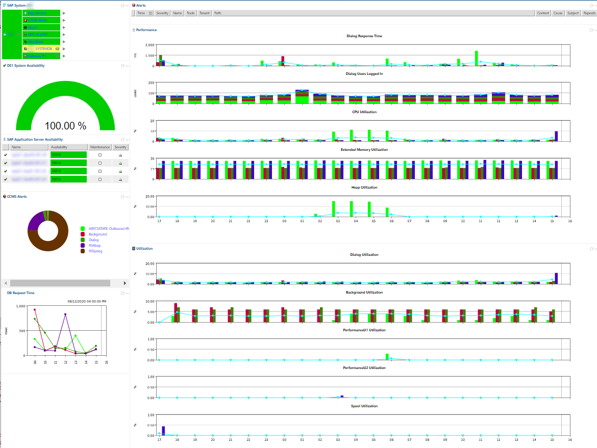 IT-Conductor Tenant IT Health Overview Dashboard