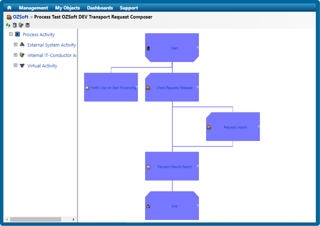 integrated-automation-tools-2