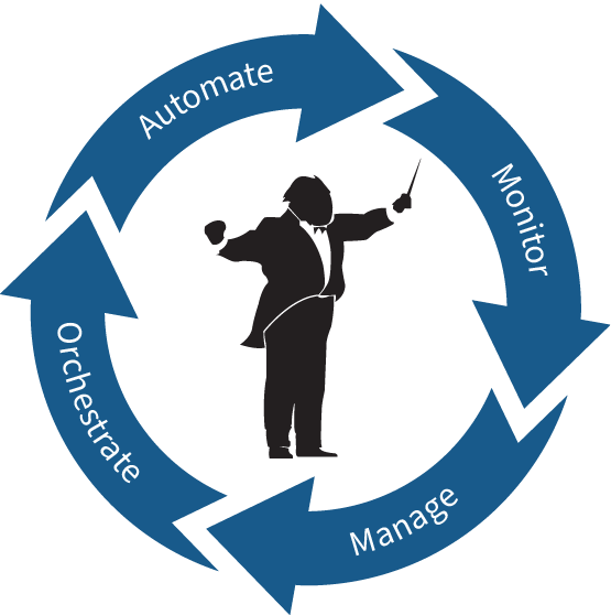 IT-Conductor Automate, Monitor, Manage, Orchestrate