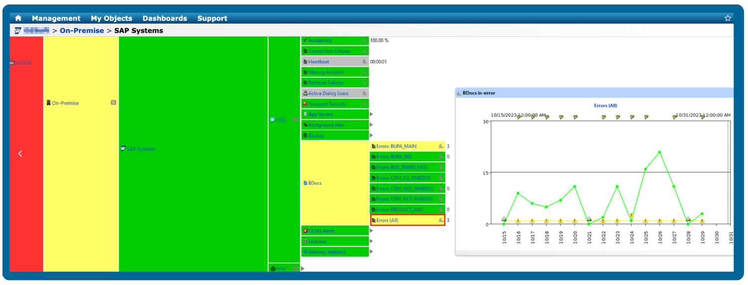 bdocs-monitoring-service-grid