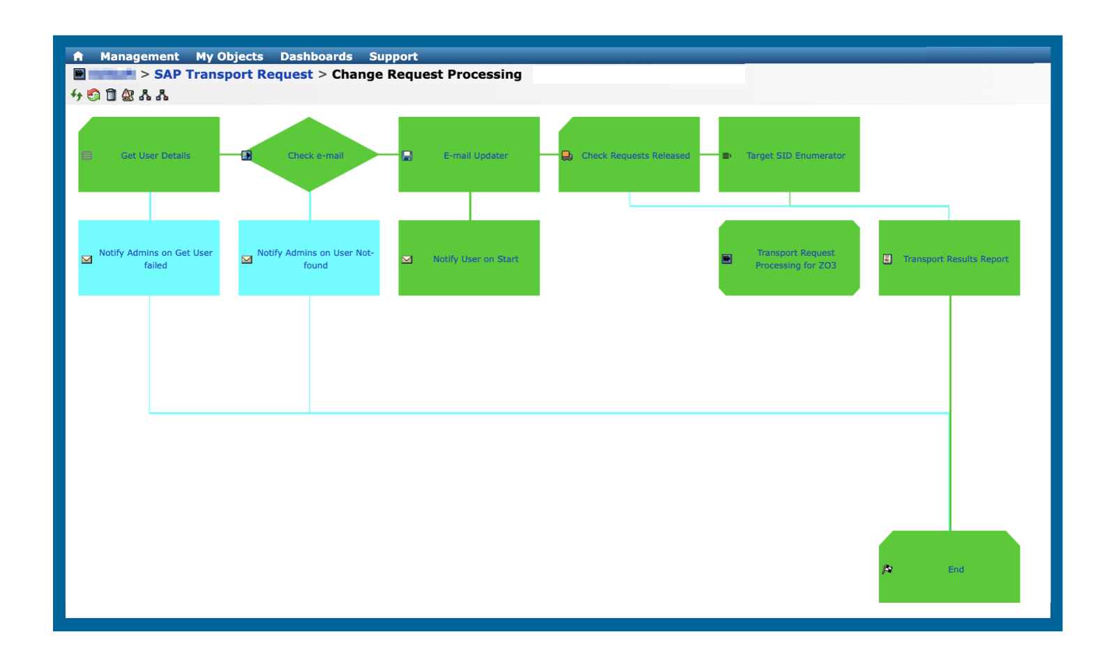 key-features-process-definition