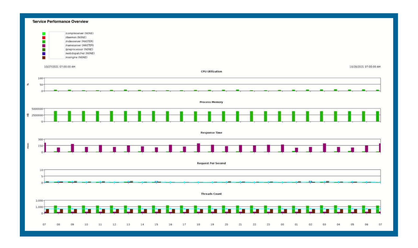 key-features-reports