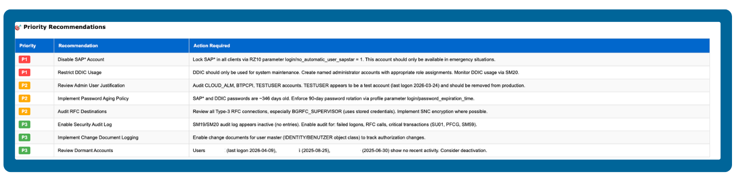 Priority Recommendations SAP Security Issues