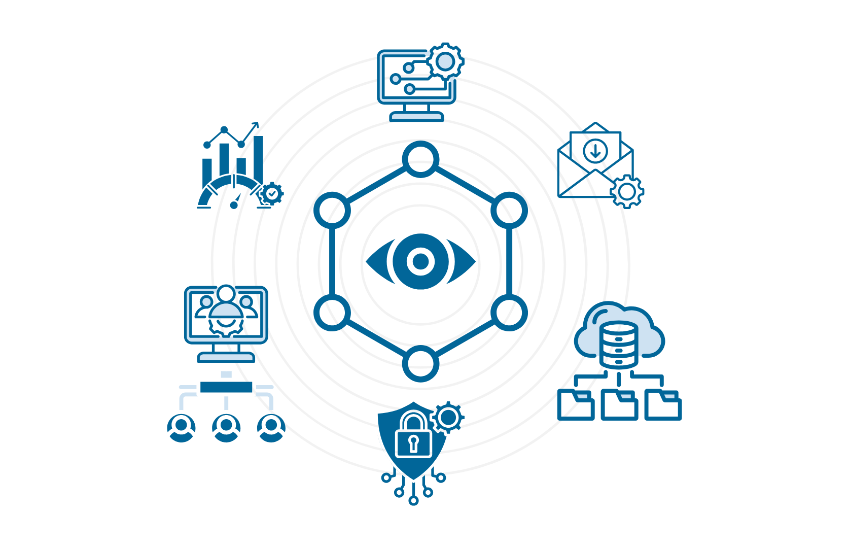 Unified Platform for monitoring IT