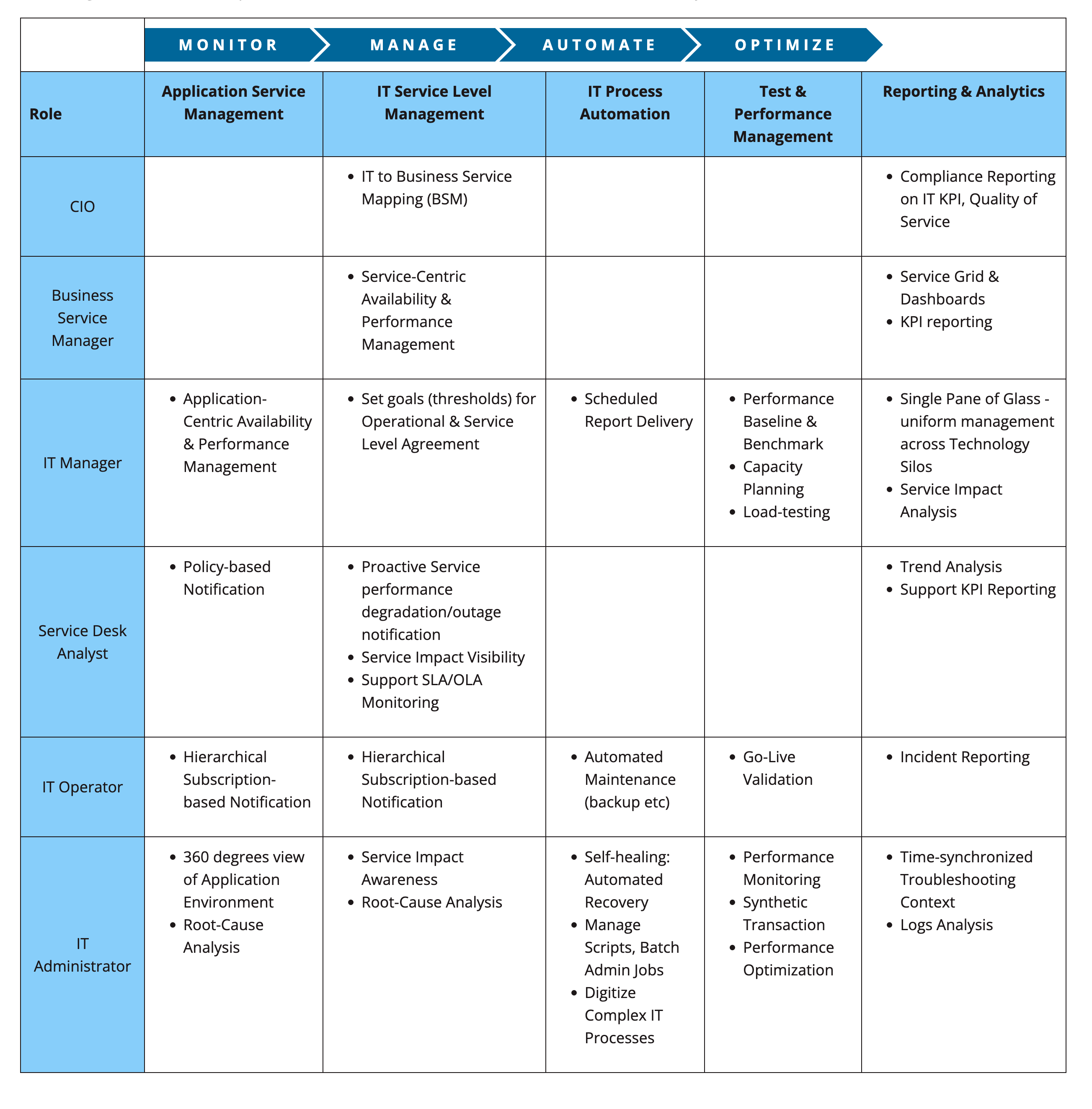 Value Proposition Matrix