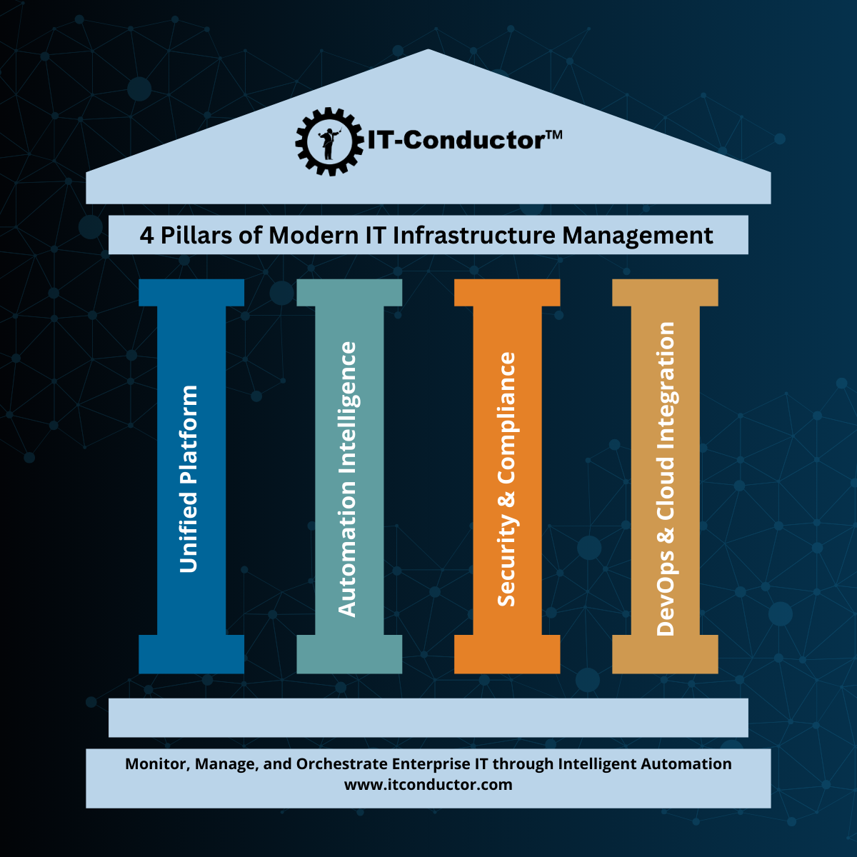 4 Pillars of Modern IT Infrastructure Management 4 Pillars of Modern IT Infrastructure Management